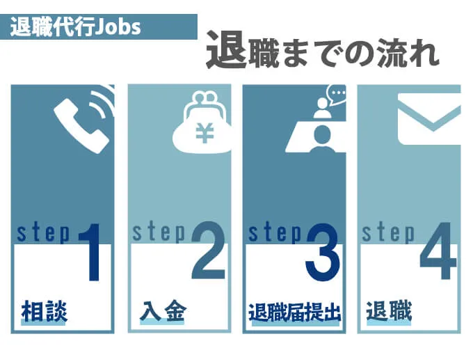 【退職代行JOBSの体験談】流れや日本合同労働組合？会社辞めたい円満退職?